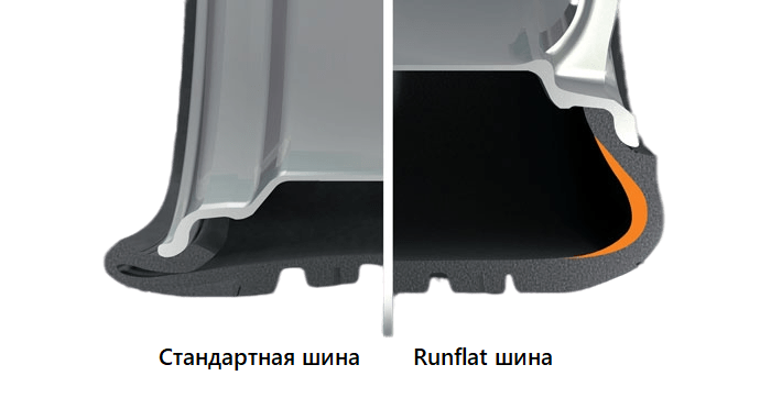 Шины Run Flat: отличия от обычной резины, а также их плюсы и минусы